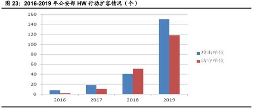 计算机行业下半年投资策略 聚焦网络安全、医疗信息化与工业软件