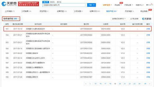深信服技术沉淀显实力 超280项软著加持，主动调整产品线聚焦信息安全核心